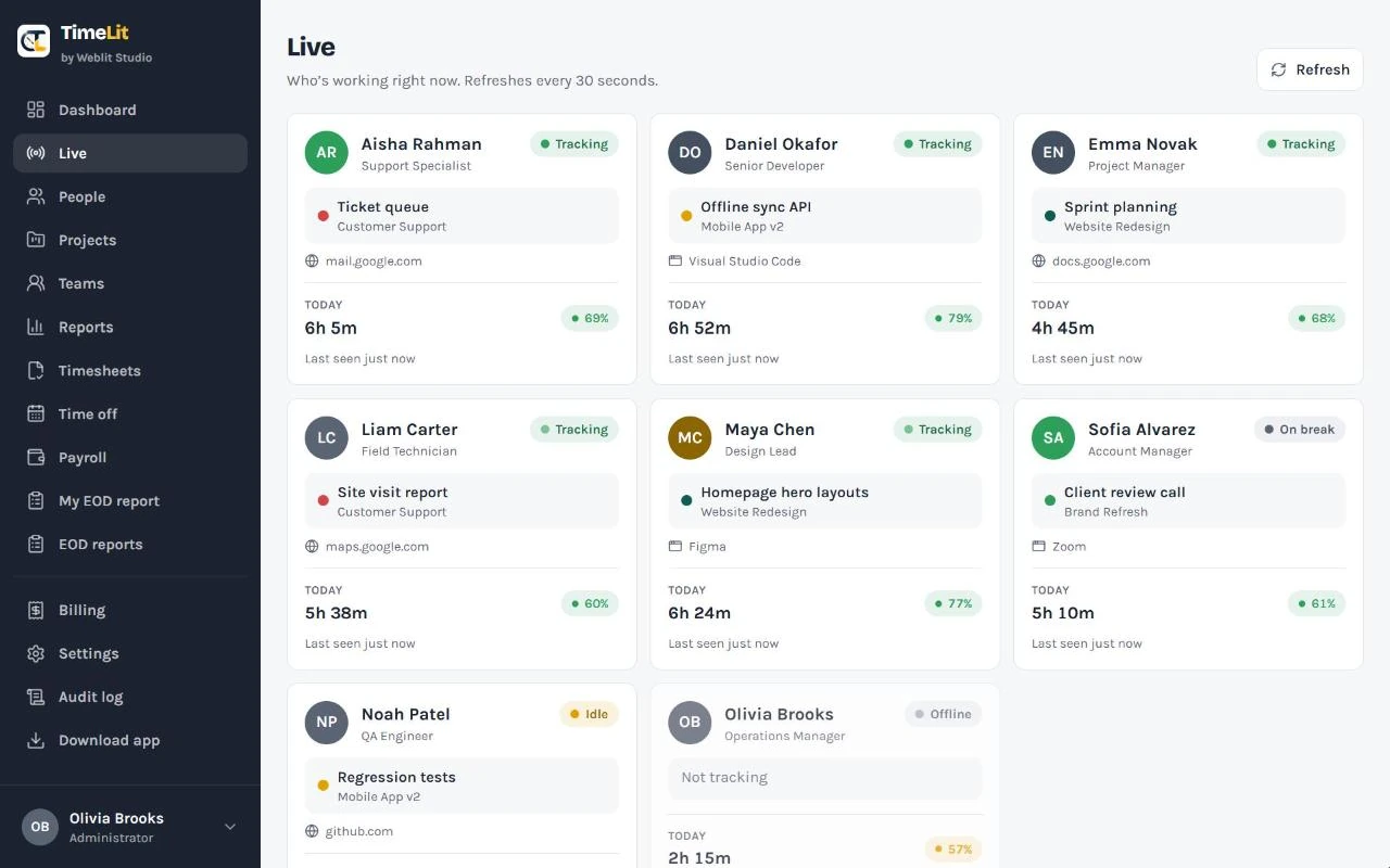 Live board with a card per team member showing status, current task, app and today's hours