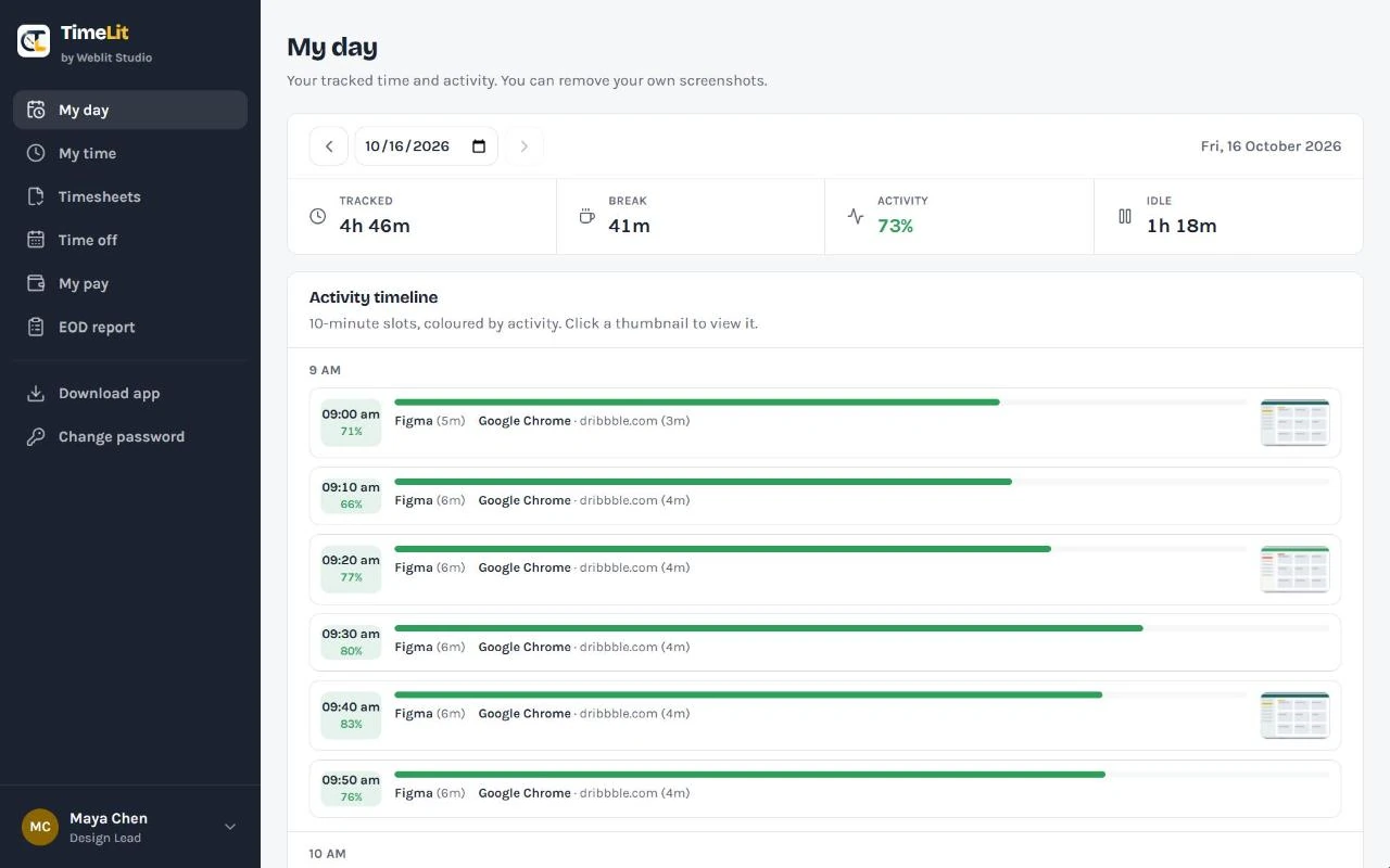 An employee's My day page with tracked time, break, activity, idle and their activity timeline