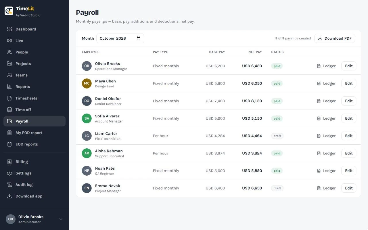 Payroll for the month: one row per employee with pay type, base pay, net pay and status