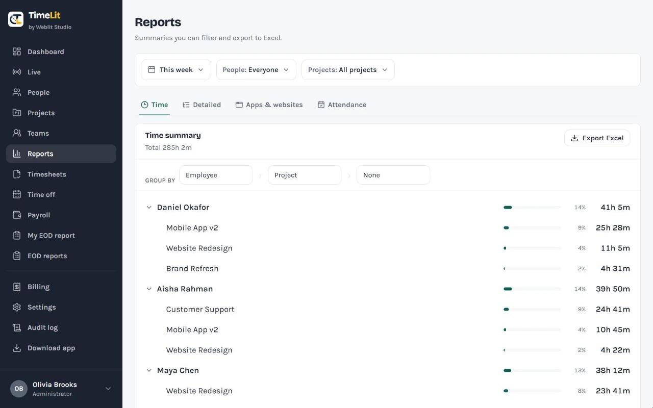 Time summary report grouped by employee and project with an Export Excel button